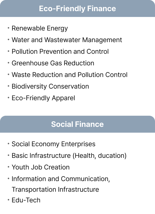Image of ESG Finance Classification System