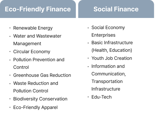 Image of ESG Finance Classification System