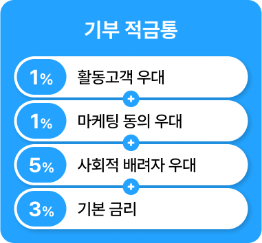 기부저금통 - 활동고객우대 1%, 마케팅 동의 우대 1%, 사회적 배려자 우대 5%, 기본금리 3%