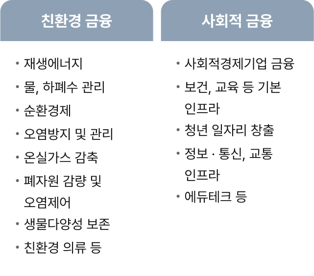 ESG금융 분류체계 이미지