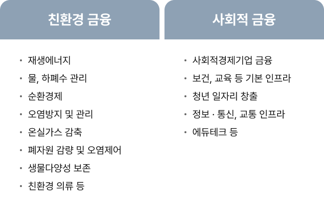 ESG금융 분류체계 이미지