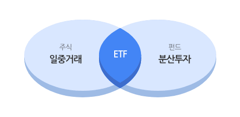 주식(일중거래)과 펀드(분산투자)의  교집합 ETF