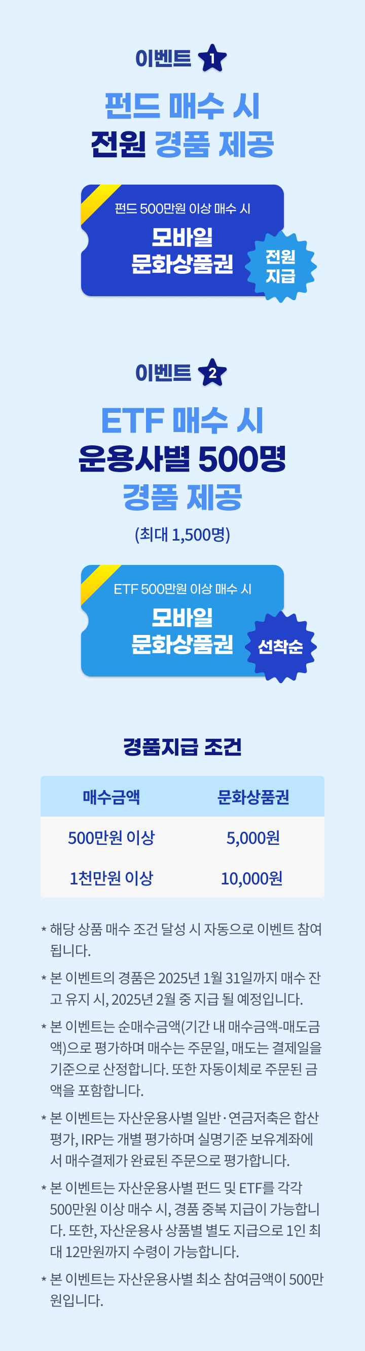 이벤트 1 펀드 매수 시 전원 경품 제공 이벤트 2 ETF 매수 시 운용사별 500명 경품 제공 (최대 1,500명) 경품지급 조건