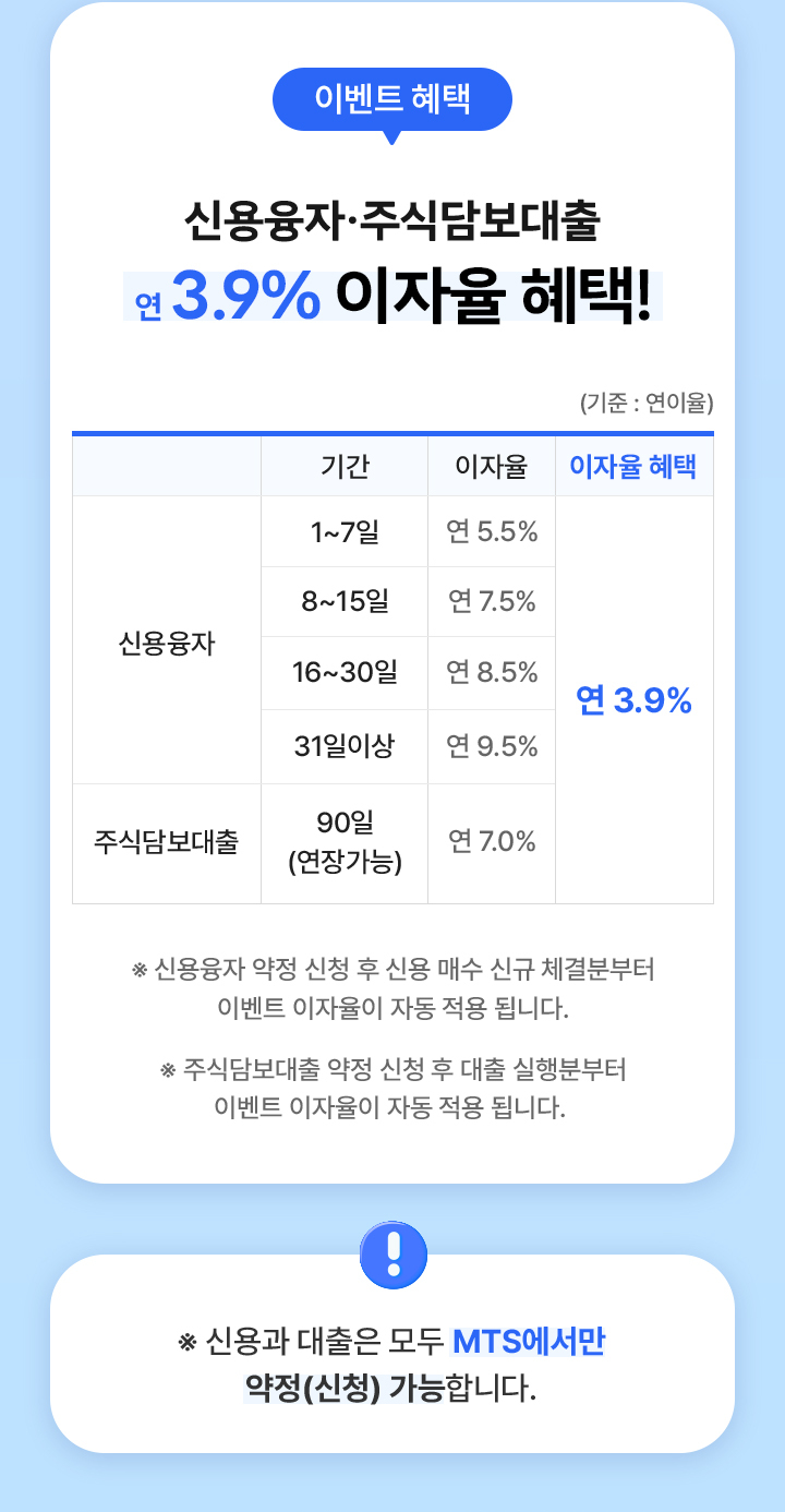 이벤트 혜택 신용 대출 연3.9%이자 혜택!