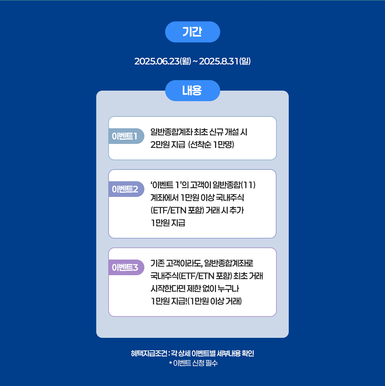 혜택지급조건:각 상세 이벤트별 세부내용 확인