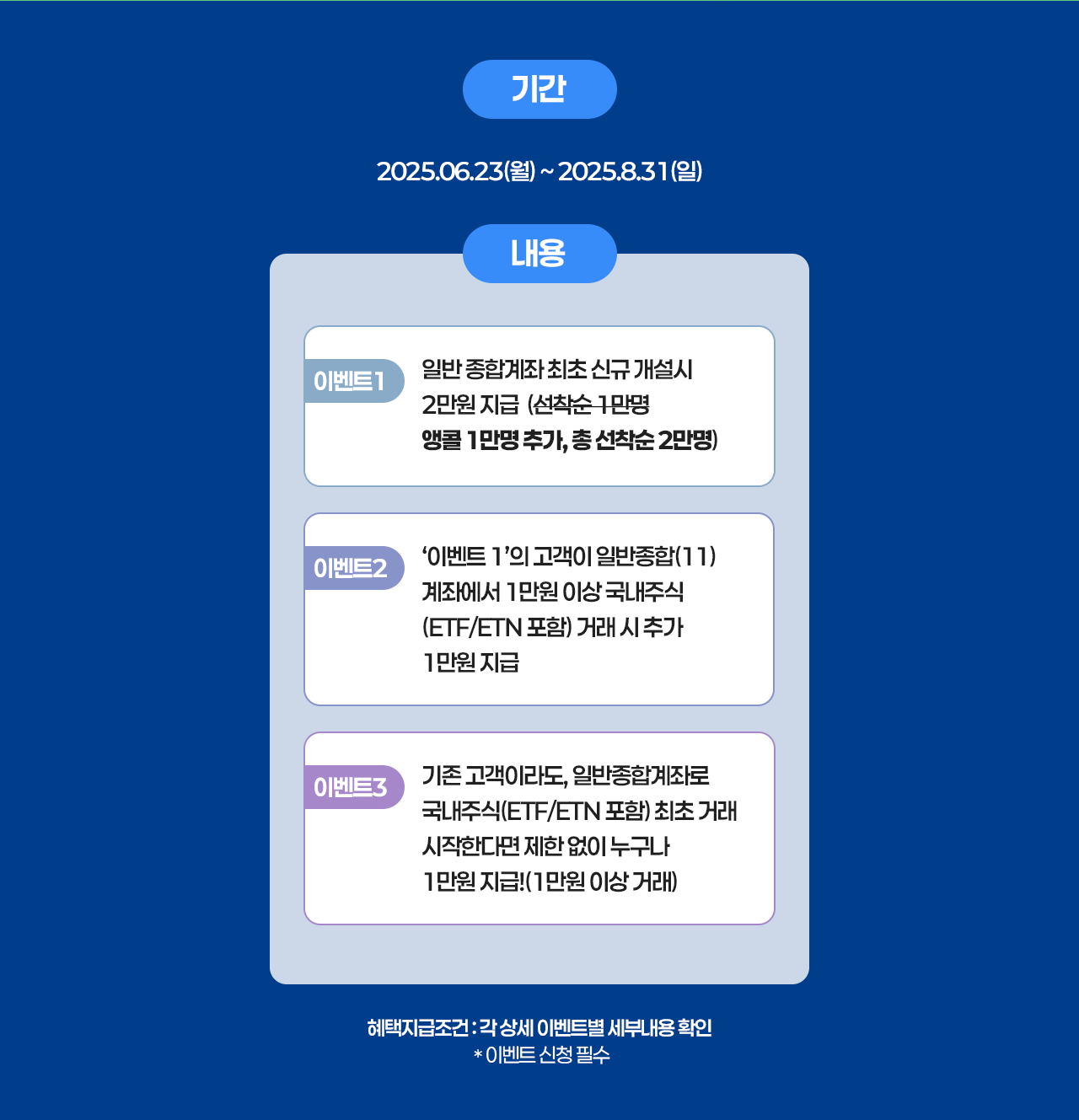 혜택지급조건:각 상세 이벤트별 세부내용 확인