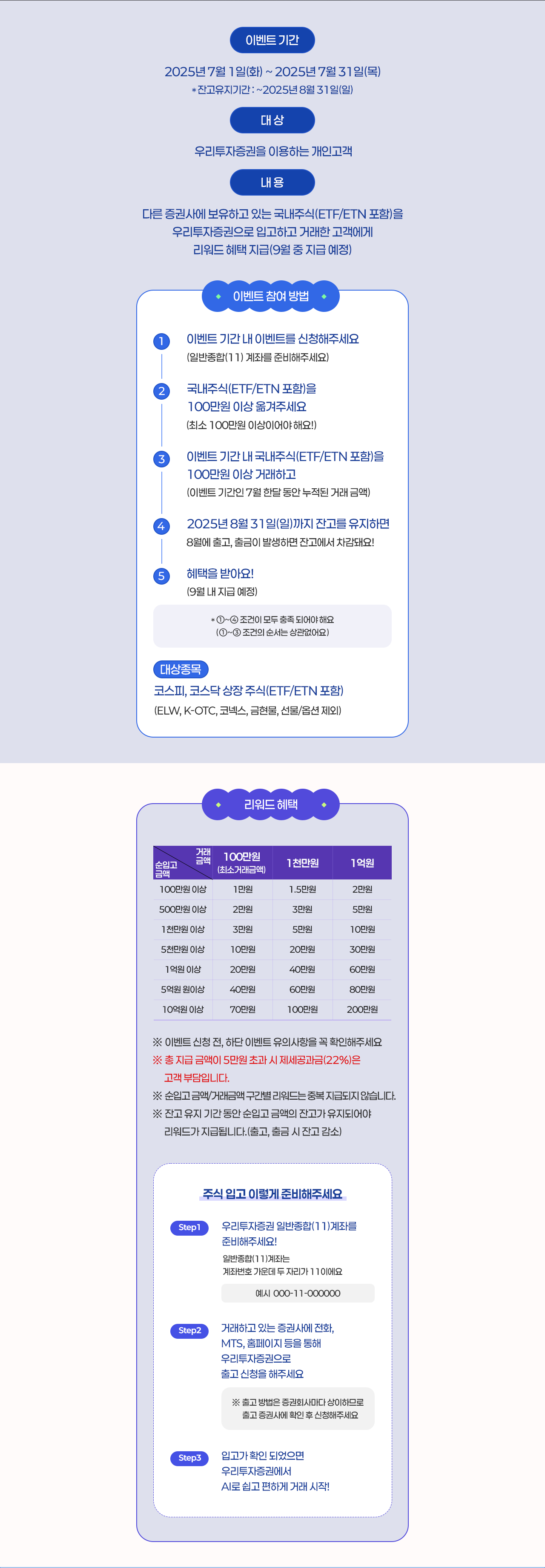 입고별 리워드 혜택